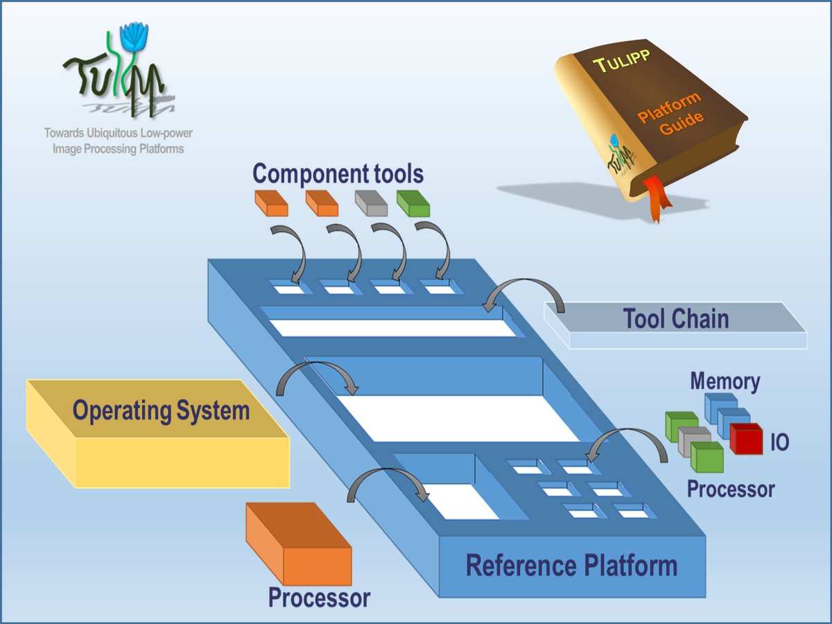 TULIPP_H2020's tweet image. PRESS RELEASE:  EU’s TULIPP project delivers outstanding results for embedded vision applications.

Read the full release here:  bit.ly/TULIPP_OCT_2018

@EU_H2020