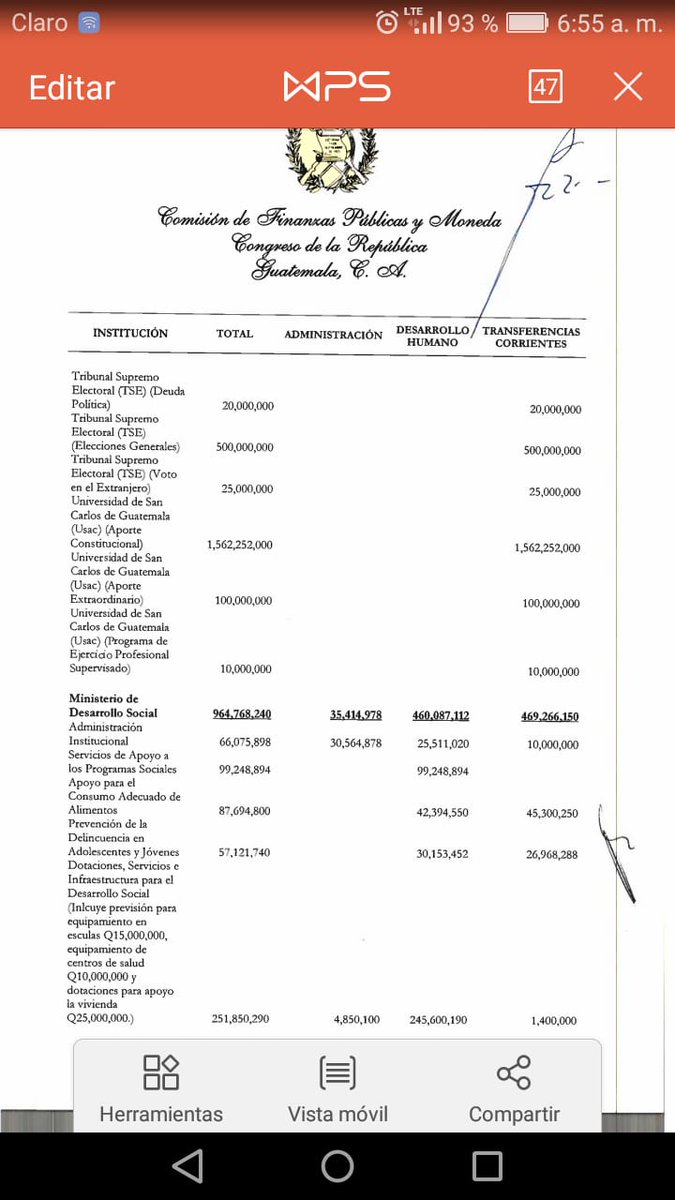 Es terrible el Congreso de la República sigue lastimando a la educación superior. Para el 2019 el dia de ayer nos quita 259 millones para poder funcionar. Les estaremos informando las acciones a tomar. Guatemala cuenta con USAC.