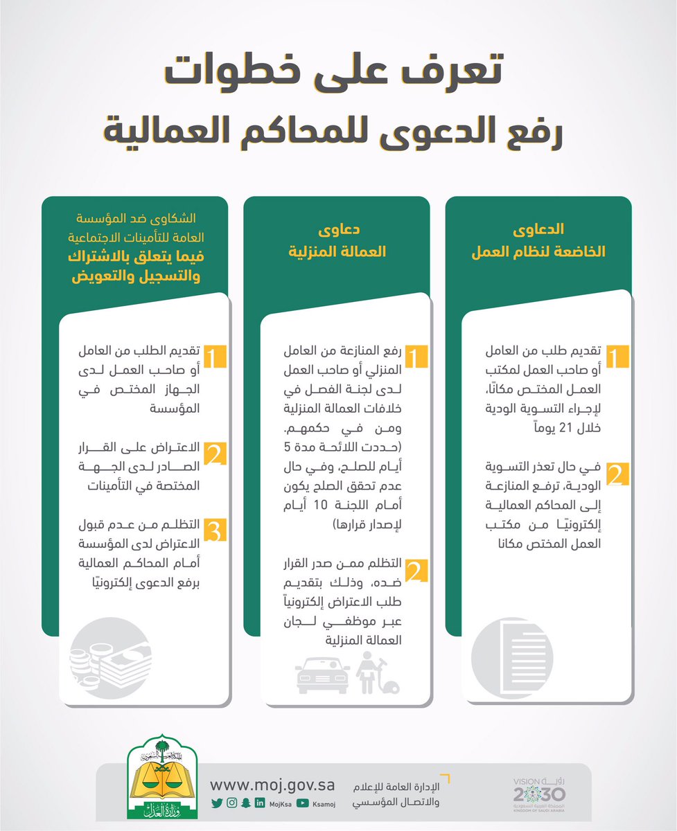 العدل تعلن آلية رفع الدعاوى في المحاكم العمالية صحيفة تواصل الالكترونية