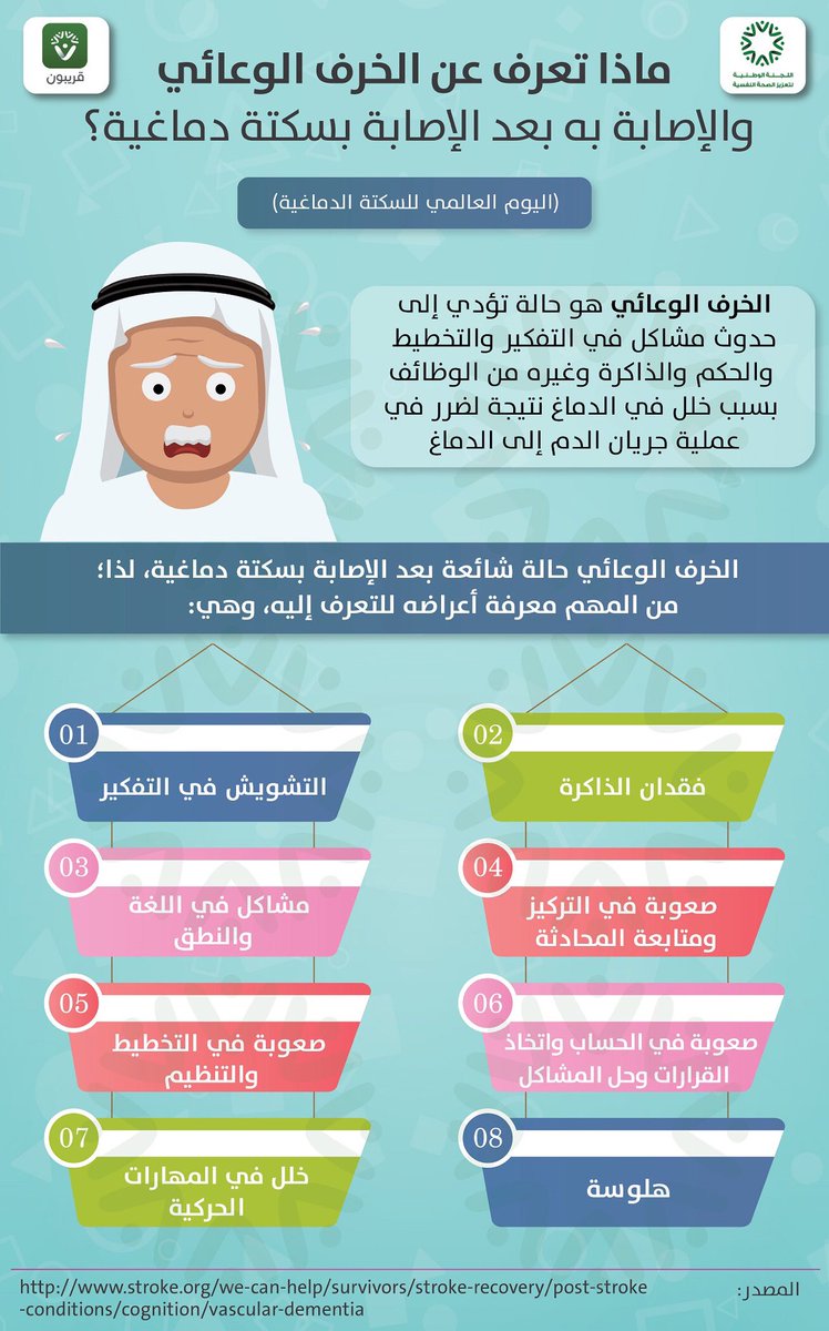 الوعائي الخرف الخرف الوعائي..