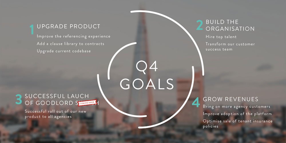 sogoodlord's tweet photo. We're sharing our business goals for this quarter, which we hope will give our customers and future teammates a useful insight into what we’re working on - and, more importantly, the company we plan to become.  

Read more here ➡️ https://t.co/4EvEplo7cD https://t.co/2Pnw7Np7js