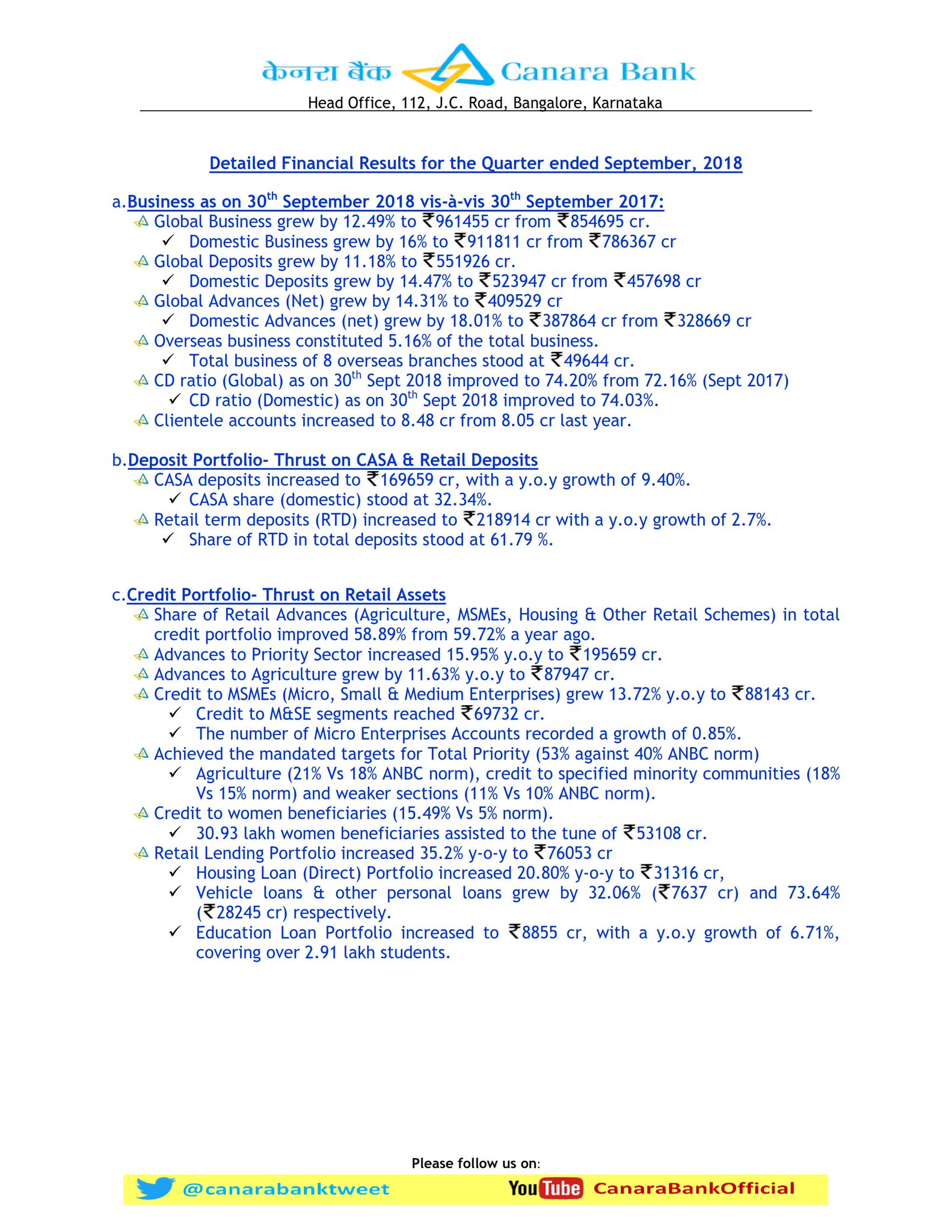 Canara Bank on X: &ldquo;Financial Results of @canarabanktweet for the 