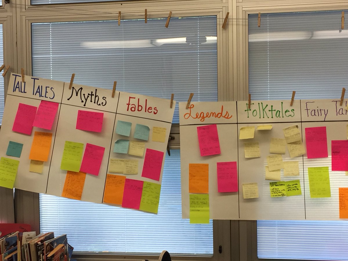 bbickerstaffe1's tweet photo. 5B analyzes the characteristics of different genres in cooperative learning groups https://t.co/tkDTAAOb5l