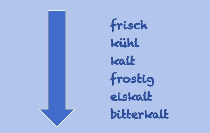 1PortionDeutsch's tweet photo. #Deutsch #Deutschlernen #German #LearnGerman

Es wird allmählich immer kälter und der Winter kommt bestimmt.
Was kann man sagen, wenn die Temperaturen sinken? 🌡️

Es ist ... https://t.co/dZiuEVuWDu