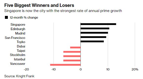 Bloomberg tweet media