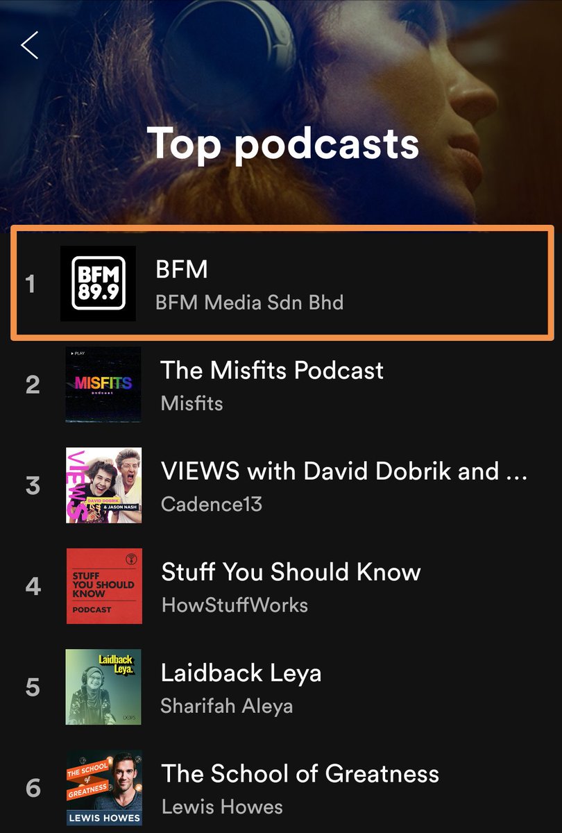 BFMradio's tweet photo. Thank you for making us No.1 on @Spotify! Yes you can now stream our podcast on #Spotify so what're you waiting for? Follow us NOW via https://t.co/O5p5x3CxLN #podcast #bfmradio #bfm899 https://t.co/tQuqaWIltV