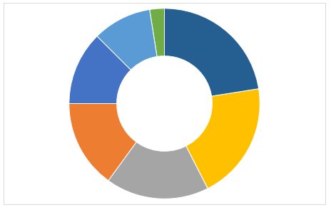 SaaS_World's tweet photo. Blockchain as a Service #BaaS - market segmentation based on product types, #applications, regions and forecast to 2025 via @CBreporte Read here: https://t.co/axKmmzBVU2 #tech #blockchain  #SaaS https://t.co/QfaT9PIl2N