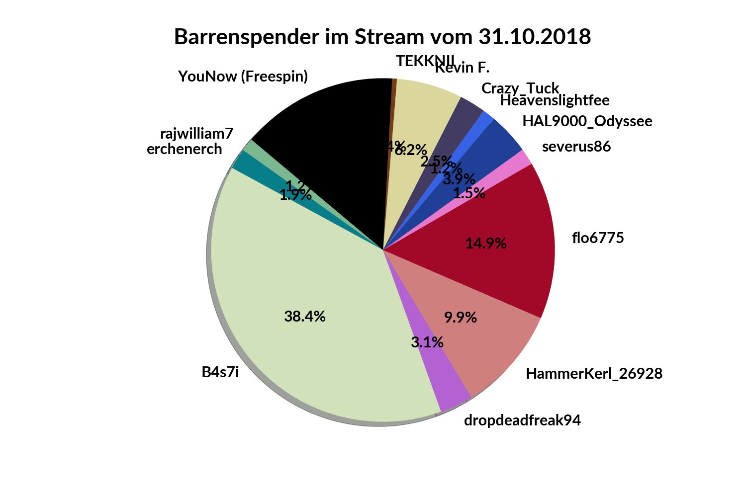 Twitter Drache Twitter Drache