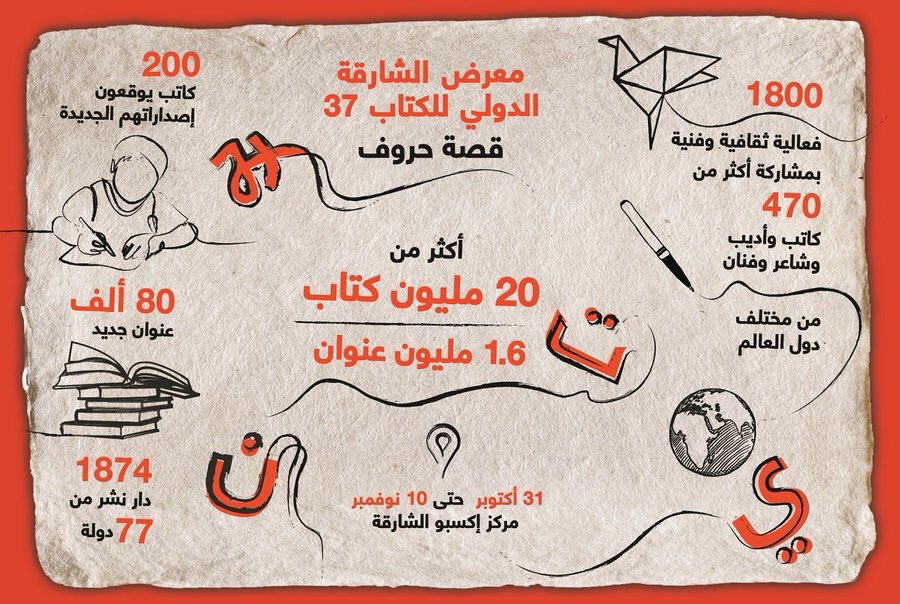 sheikhdrsultan's tweet photo. صاحب السمو #حاكم_الشارقة: علمنا أبنائنا وبناتنا حب الكلمة الصادقة ، وبالمصادفة في اللغة العربية، فالكلمة تسمى (النقية) فيا عجبي من هذه اللغة، والكلمات تسمى (أنقياء) ونحن ننجذب لذلك بسبب حبنا للحقيقة. https://t.co/oiLgCnpW5e