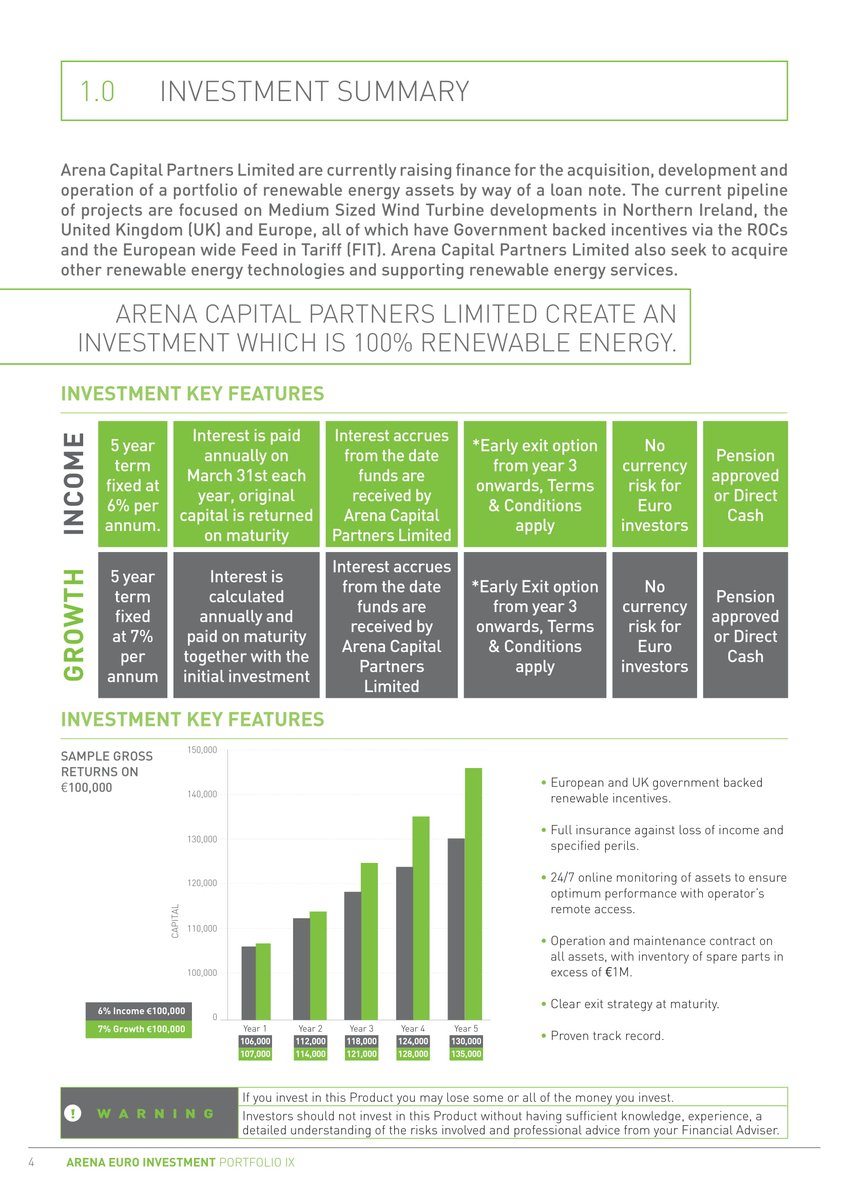 ArenaCapital's tweet image. For further information regarding this investment please contact the Arena property team,
@ Email: info@arenacapital.ie Ph: 01-8427595 or your financial broker.