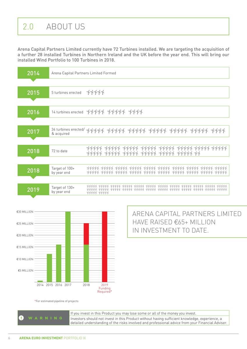 ArenaCapital's tweet image. For further information regarding this investment please contact the Arena property team,
@ Email: info@arenacapital.ie Ph: 01-8427595 or your financial broker.