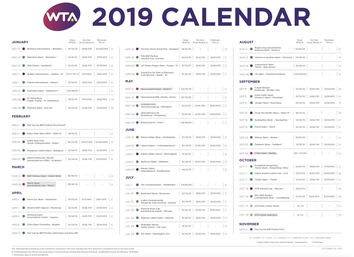 Jimmie48 Photography on Twitter: "The 2019 WTA Calendar is out, featuring  new tournaments in Thailand and Italy as well as Zhuhai and Shenzhen  switching calendar spots. https://t.co/dERrgAWozy https://t.co/nt29b565U3"  / Twitter
