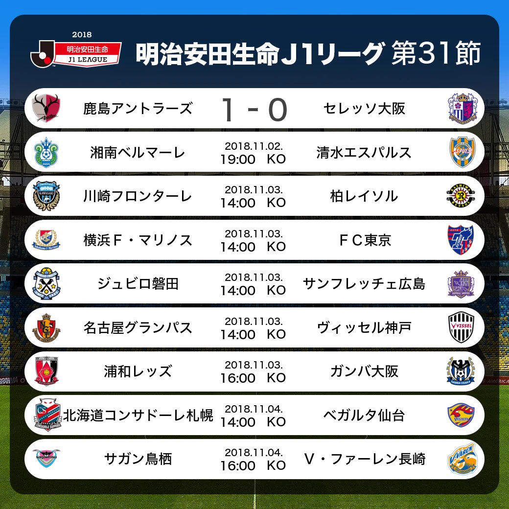 サッカー 結果 j1