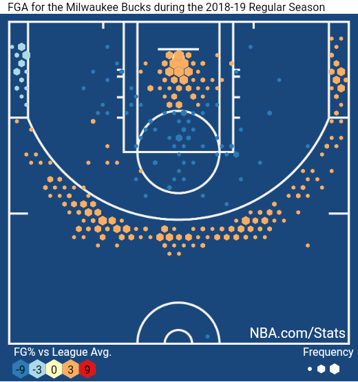 LeeMillerElite's tweet photo. The @Bucks under Coach Bud are shooting like the 60 win @Hawks team. Their shot chart through 7 games.
##NBAStat https://t.co/FcP6c3xFL5