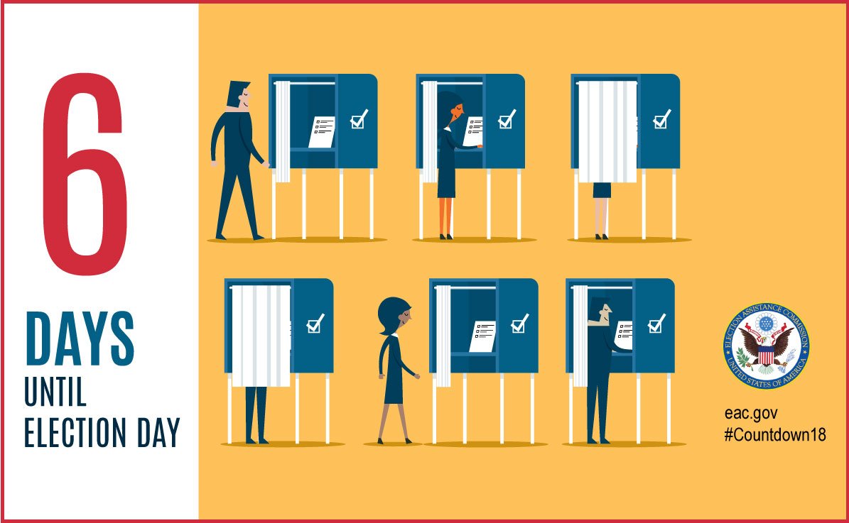 #ElectionDay2018 is 6 days away. 

Be Prepared! For #Voters, 10 tips to enhance your voting experience go.usa.gov/xPmGE

For #ElectionOfficials, 6 Tips for contingency planning go.usa.gov/xPmGn &amp; see what other states have done: go.usa.gov/xPmG8

#Countdown18