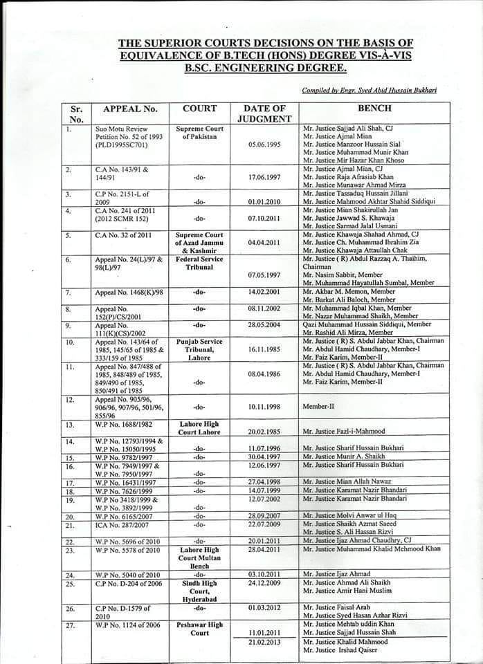 EngrTAadilHamid's tweet image. Who will implement these Decisions and judgements? #NationalTechnologyCouncil #ServiceStructure #BTechHons