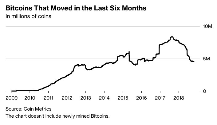 Bitcoin Candy Chart