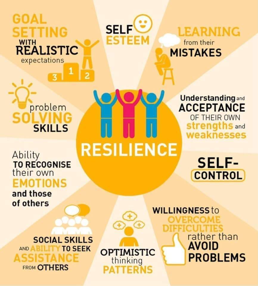 AnnaKEvans's tweet image. #resilience #leadership