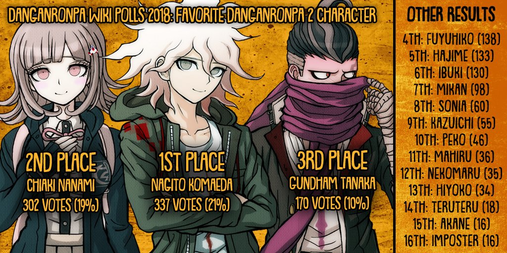 Part 2 of my character ranking- 3rd got last- 20th place, vote for who you  want out next! : r/mirainikki