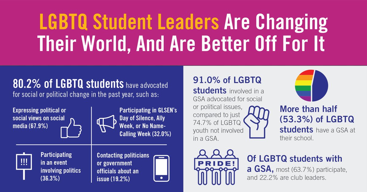highesthopes's tweet photo. You too can help change the world (via @GLSEN) https://t.co/d57EMboT0V