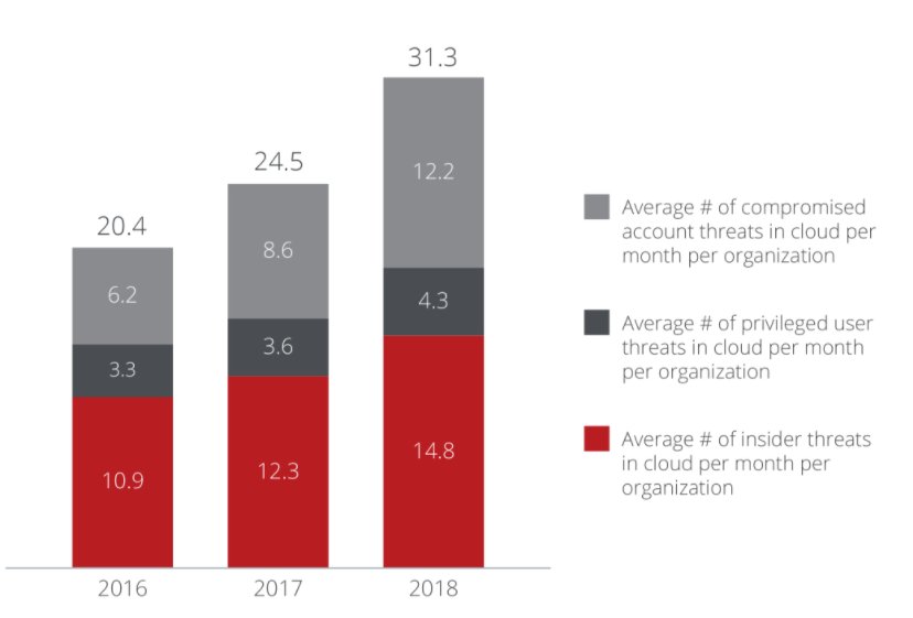 The 2019 Cloud Adoption and Risk Report has been released! mcafee.ly/2EQRpNZ