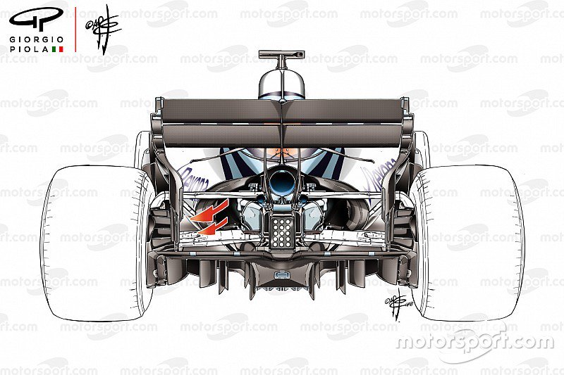 es_Motorsport's tweet image. Cómo gestionaron los equipos las particularidades de México bit.ly/2qlM9b5 #F1 #TecnicaF1 #GiorgioPiola @Giorgio_Piola