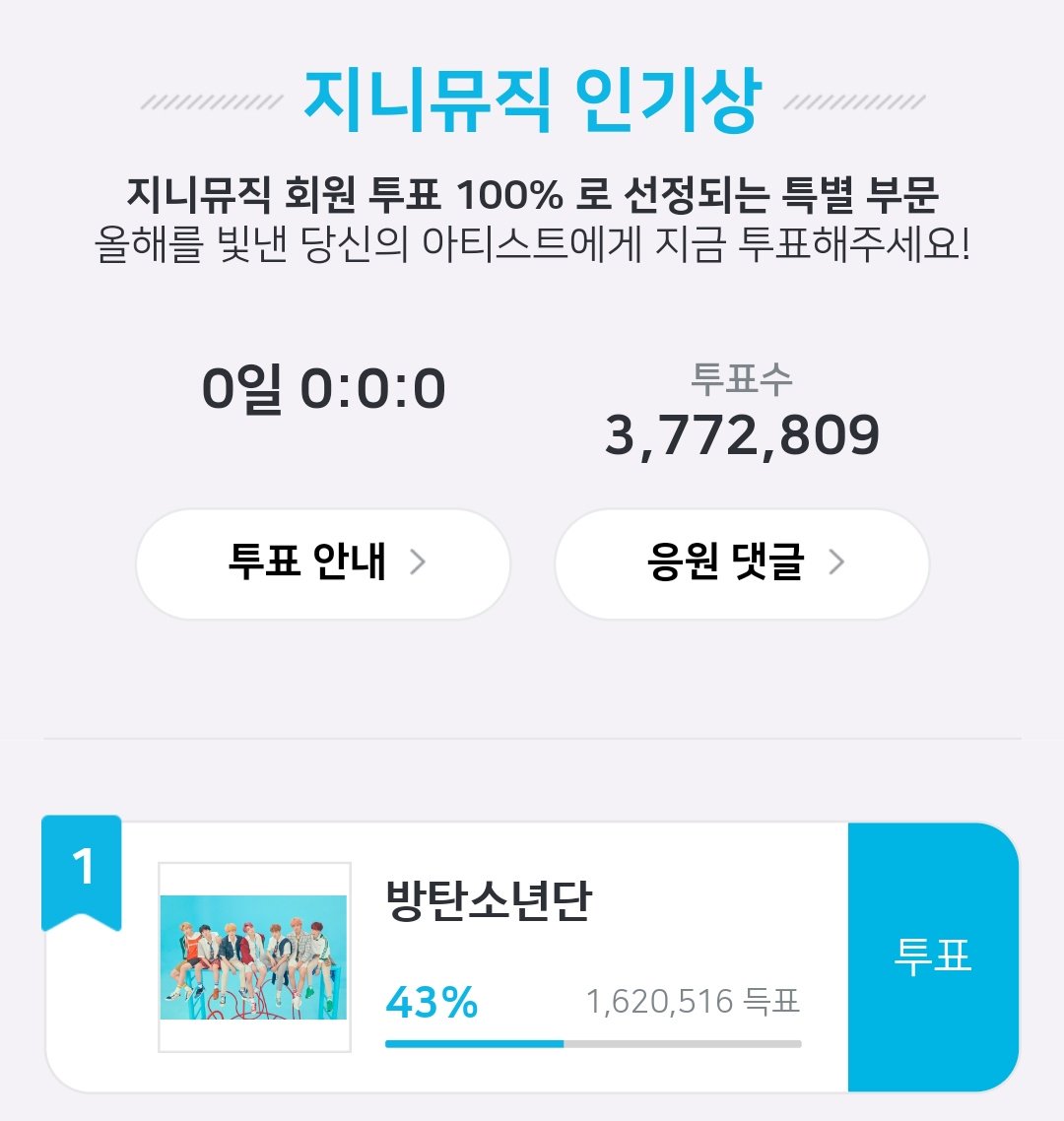 ㅅㅂ 6년만의 첫 인기상을 드디어!!!!!!!!!!!