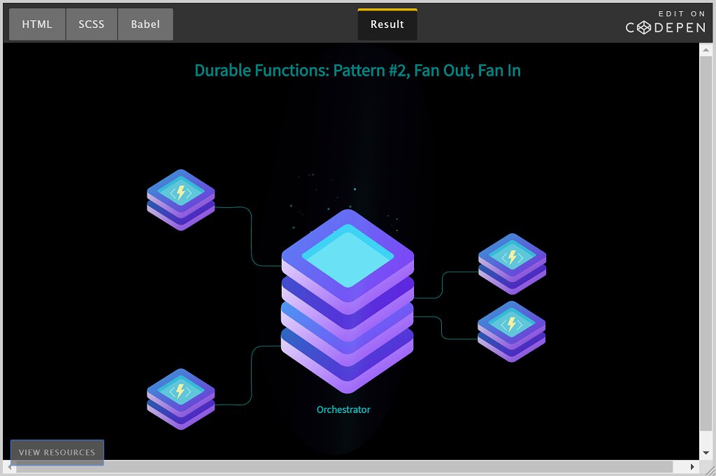 OpenAtMicrosoft's tweet image. In this how-to blog post, @sarah_edo &amp;amp; @MaximRouiller dive into a specific #DurableFunctions use case to show you a Durable Function pattern at work: css-tricks.com/durable-functi… #serverless