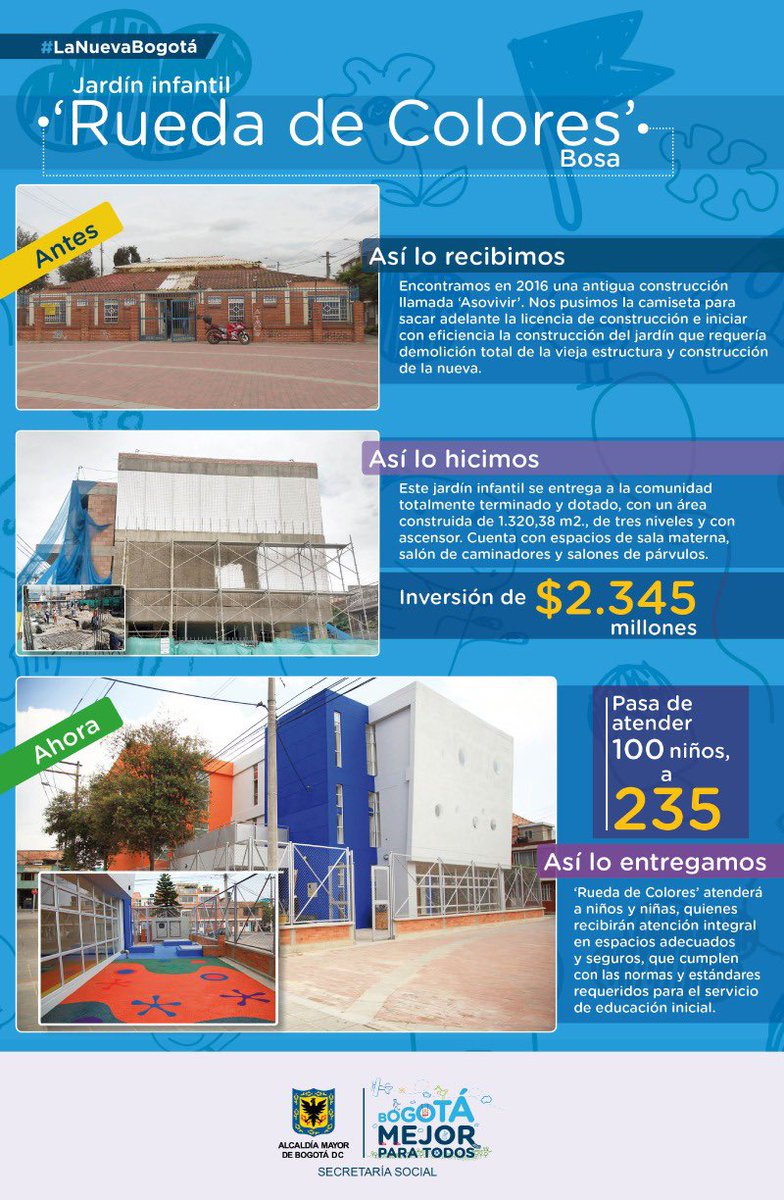 jardines infantiles diurnos