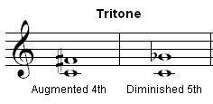 ViolinMick's tweet photo. Happy Halloween to my Musical friends! There’s a few people in my life who will love this! The rest will just be thinking “Nerd Alert”! #DevilsInterval #MusicTheory https://t.co/q6LMHUPQuq
