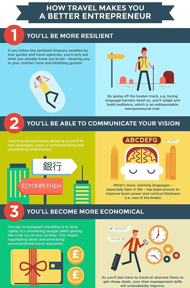 Avianautic's tweet photo. Traveling provides you with the opportunity to explore and experience new places. It can also make you a better entrepreneur! Check out this helpful infographic to learn how. #Travel #Benefits #Entrepreneurs 

Book a getaway today: https://t.co/YLURvYz1Ve https://t.co/4dyCOdlqp8