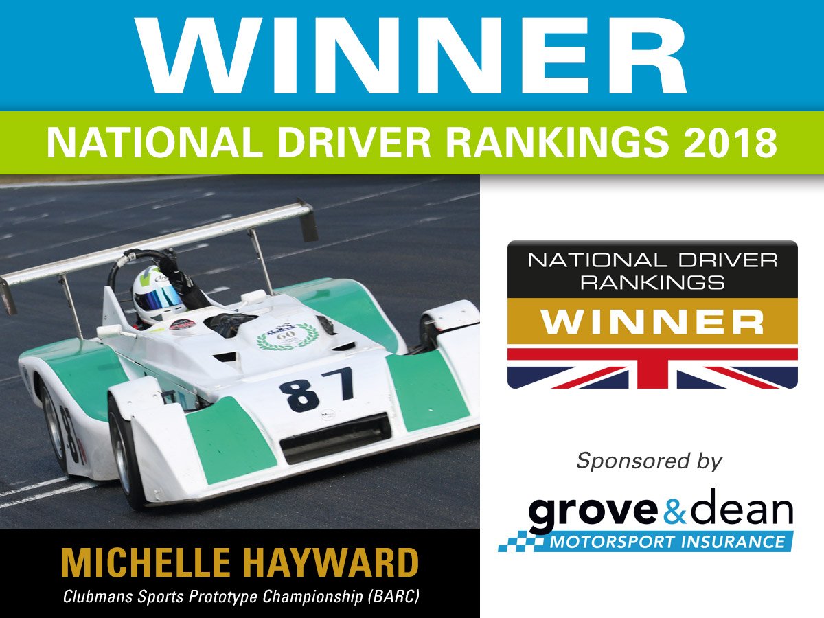 NDriverRankings's tweet photo. 🏆Taking home the 2018 #nationaldriverrankings winners title is MICHELLE HAYWARD who powered her way to the top in the @BARC_Motorsport Clubmans Sports Prototype Championship.

Congratulations Michelle! 🥇

Visit https://t.co/LPHWEgK4tM for the final list of 2018 rankings! https://t.co/ixCxmak4uE