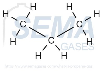 SEMAGases's tweet photo. “Propane gas is a hydrocarbon that has the molecular formula of C3H8” But what more is there to know about #propane gas. Our specialist explain how commonly used propane gas is and what you should know ->https://t.co/Uzjpb5goMu https://t.co/ewtEwgc5KS