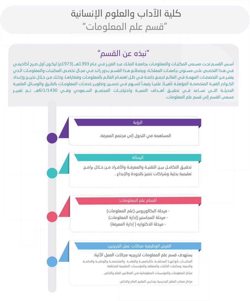 IsResearchers's tweet photo. نبذه عن #قسم_علم_المعلومات بجامعة الملك عبد العزيز ورؤيته ورسالته والبرامج التي يقدمها https://t.co/sy4luHGKaR