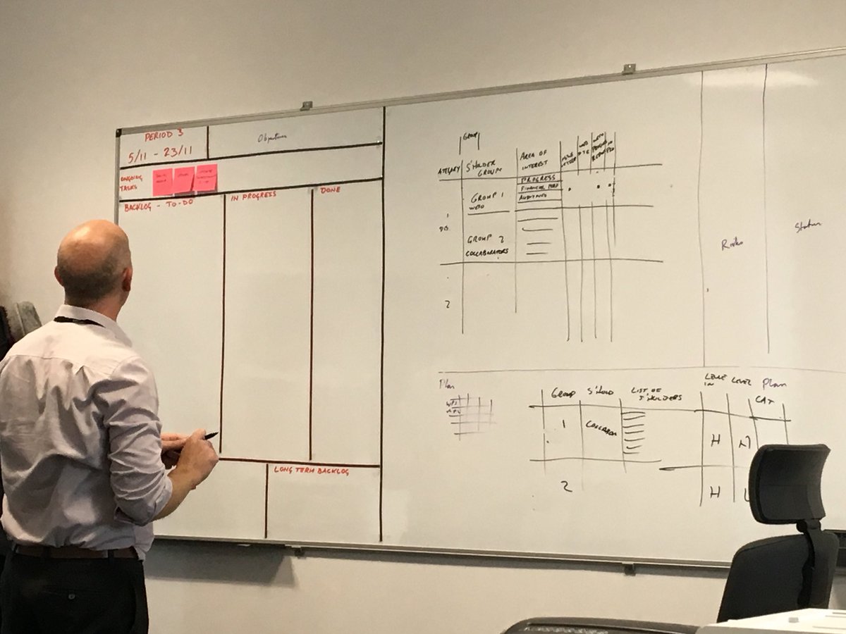RICE_Cymru's tweet photo. Big whiteboard installed ✅
Activity grid designed ✅
Magnetic tape attached ✅ #whiteboard #Agile #happy #ProjectManager #MorePost-Its https://t.co/peN10hX6x9