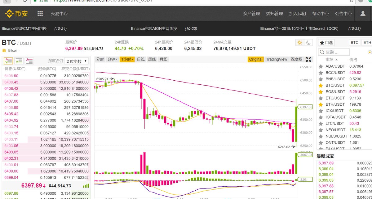 The 10th anniversary celebration starts?  #Bitcoin