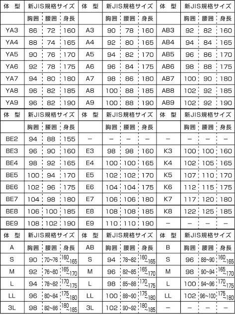 Hamashin Zozo 新技術は これまでzozosuitでの計測時にユーザーが入力してきた身長 体重 性別などの基礎情報と 計測データ Zozoの商品に対する購入者のフィードバックなどのデータを使って機械学習を実施 こんなのjis体型表に体重別体型と購入履歴