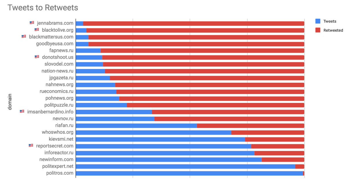 Kpoulsen On Twitter Also Russian Trolls Love American Flag