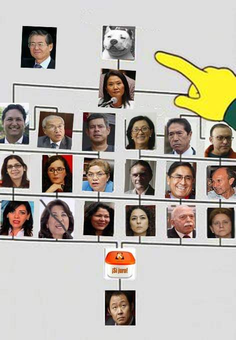 AlainDuque's tweet photo. Oh no puñetas! Juez Concepción Carhuancho desbaratando la red criminal #LosSimpsons #fansom #KeikoFujimori #carhuancho #Perú #Hinostroza #FiscalPerez https://t.co/GjZ2oOm3v1
