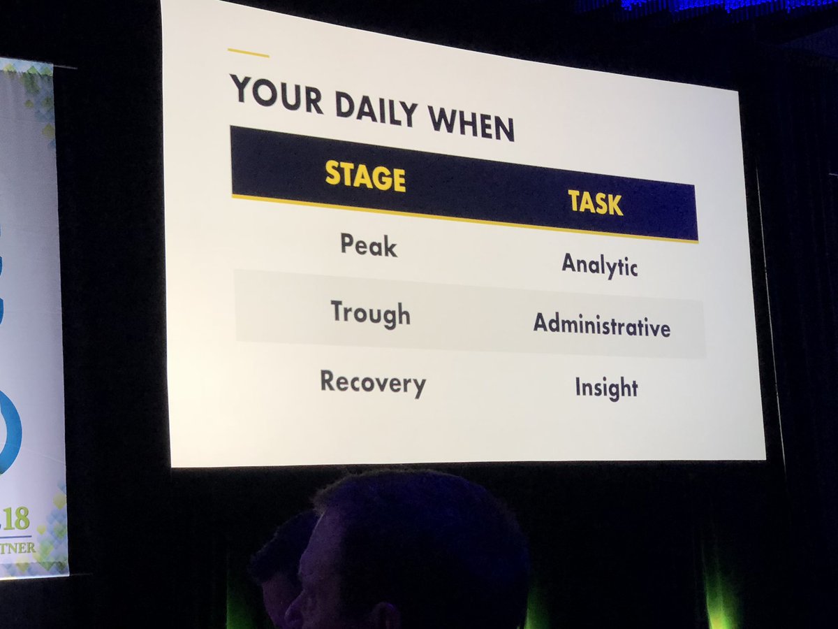 RadyCIO's tweet photo. Stellar @DanielPink’s opening keynote on the effect of timing on performance. Timing matters. Be intentional. #CHIME18 @RadyIMD https://t.co/afchUv2HI0