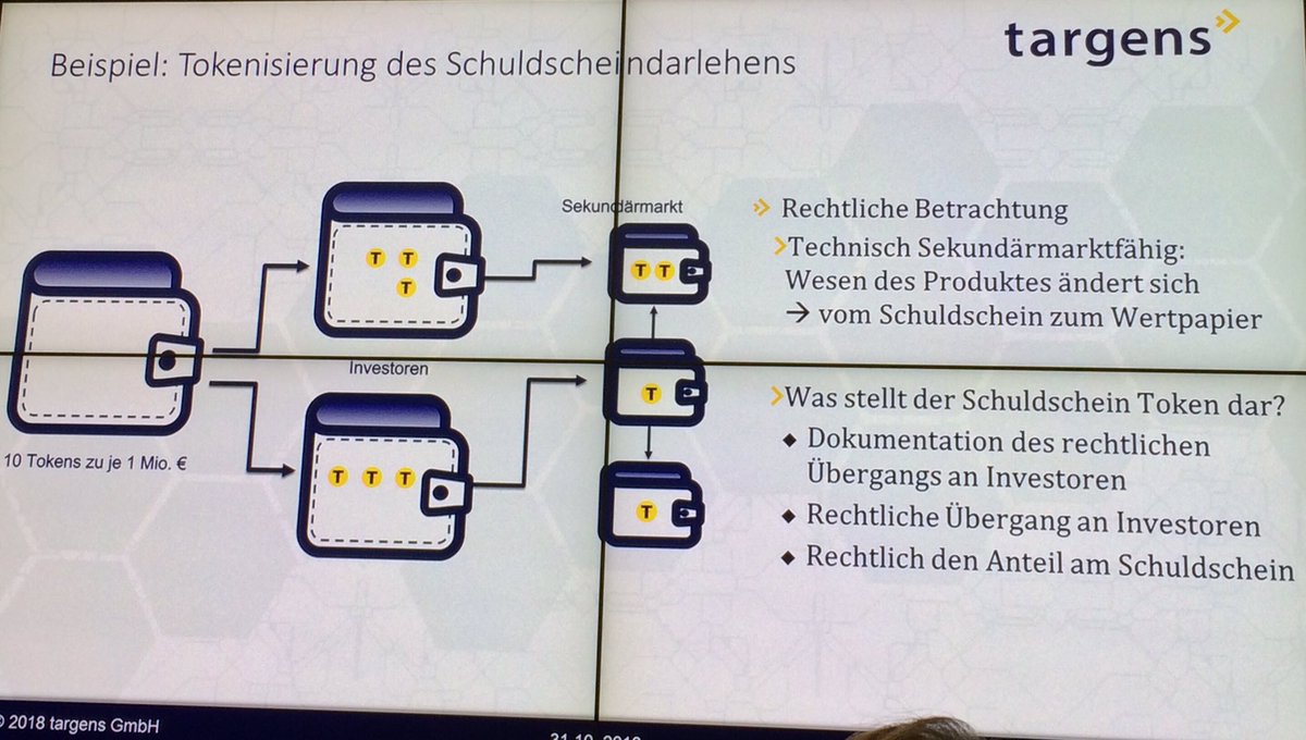 Nächster #Vortrag von <a href="/katreiber/">Karsten Treiber</a> <a href="/TargensG/">targens GmbH</a> zum #Schuldscheindarlehen auf der #Blockchain an der <a href="/boersestuttgart/">Börse Stuttgart</a> in #Stuttgart.