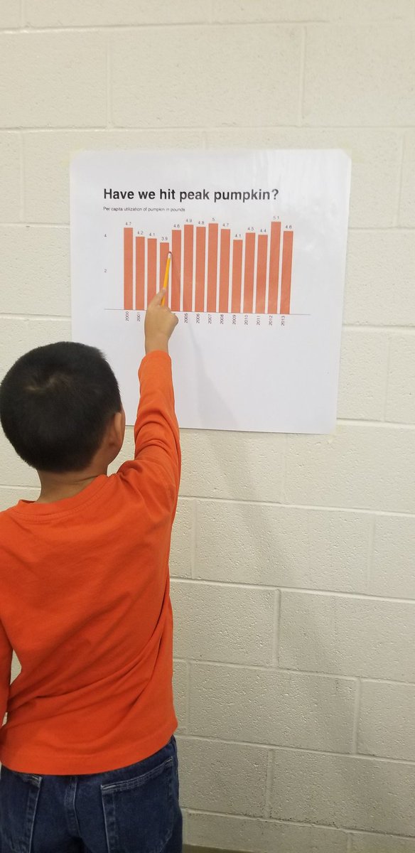 HookedonMath's tweet image. Happy Halloween! Math Fair @Midway_Mustangs 5th Grade. Ss are solving their way through real-world fall themed questions. #diggingdeep #makingmathreal