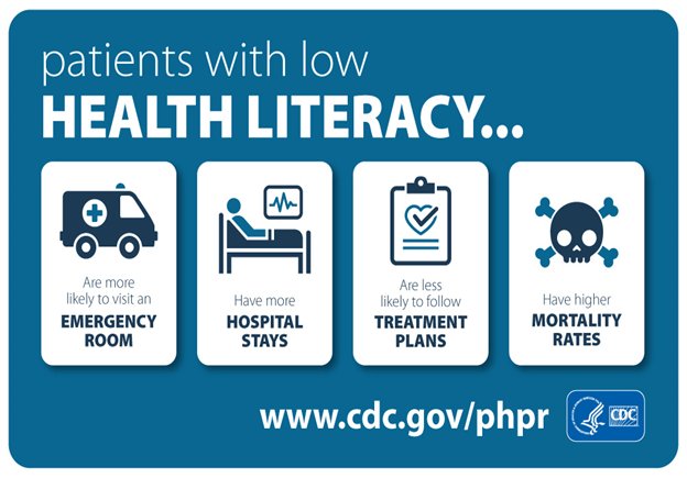 Health literacy is the degree to which individuals can understand health information needed to make health decisions. Health literacy is important because it affects people’s ability to navigate health systems. <a href="/LiteracyHealth/">HealthLiteracyUK</a> <a href="/MichelleCHC_UCR/">Michelle C Burroughs</a> <a href="/UCRHealth/">UCR Health | Bringing Health Home</a> <a href="/UCRSoM/">UCR School of Medicine</a> <a href="/UCR_ScienceNews/">UCR Science News</a>