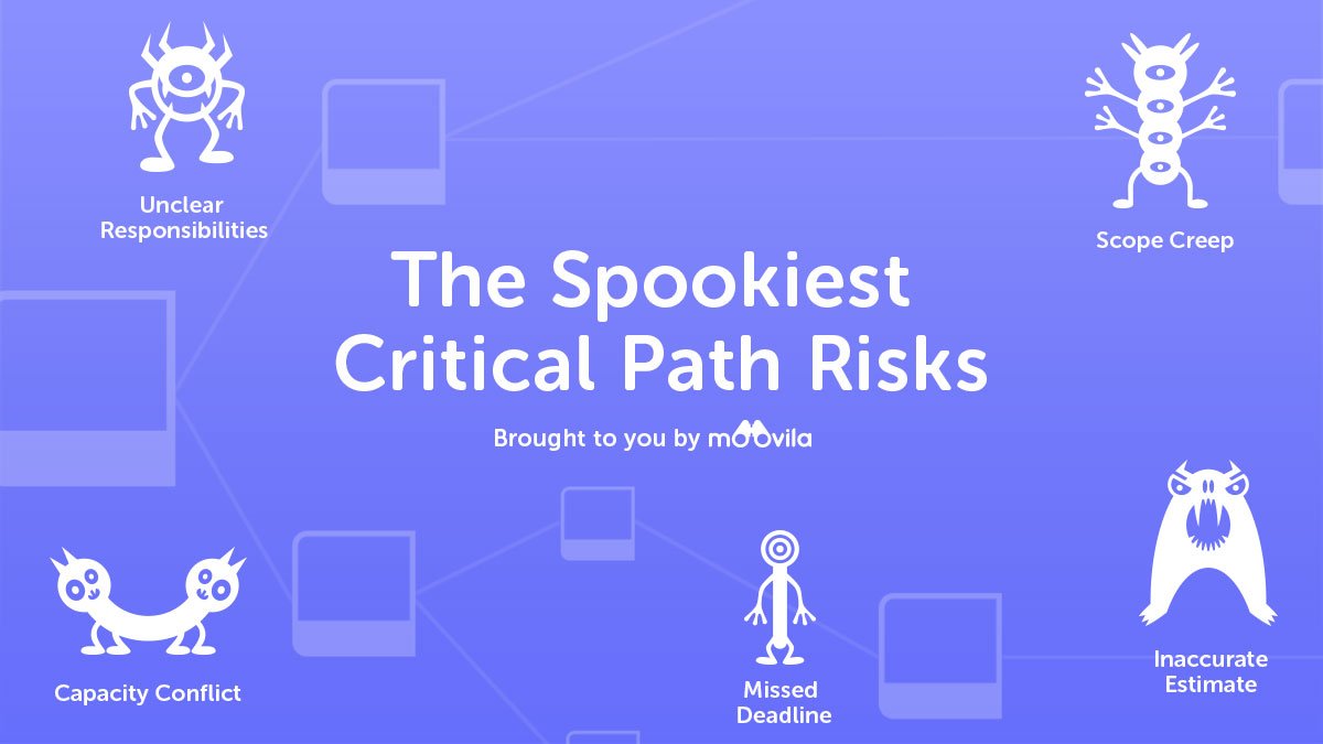Moovila_App's tweet image. What monsters are hiding in your critical path? Test Drive Moovila to get a clear diagnosis of your project&apos;s success: bit.ly/2P028Kt #HappyHalloween