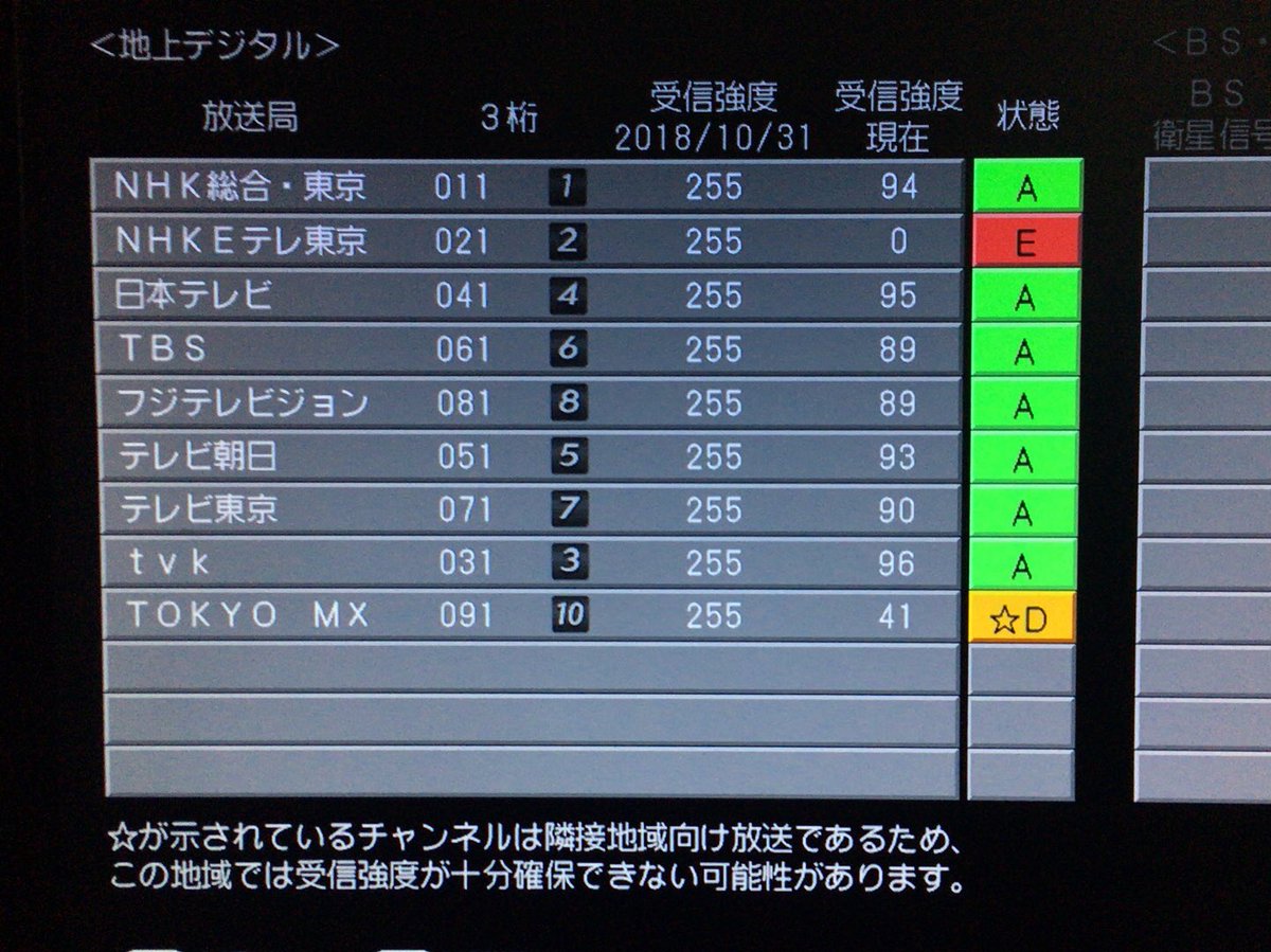 壮大 Mx 電波 弱い 100以上の最高の絵のゲーム