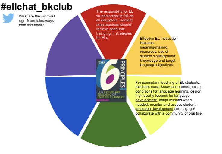 MCG828's tweet photo. #Ellchat_BkClub #TESOL6PS #BCSDESOL https://t.co/47ghPdso19