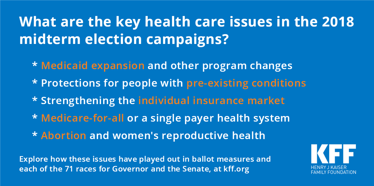 KFF's tweet photo. From pre-existing conditions to Medicaid expansion, we've examined each of the 71 gubernatorial and Senate races nationwide  to breakdown which candidates are talking about which health care issues in #Midterms2018. Explore our database: https://t.co/e2nBjkM8uv https://t.co/b3XRGMg2nM