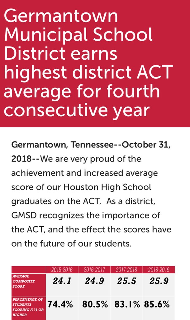 YouAreHouston's tweet photo. We Take Great Pride In The Environment We’ve Created To  Cultivate Our Students’ Growth:
In All Areas Of Performance.

#LeadershipMatters 
#WeAreHouston https://t.co/jGxb4p38ZJ