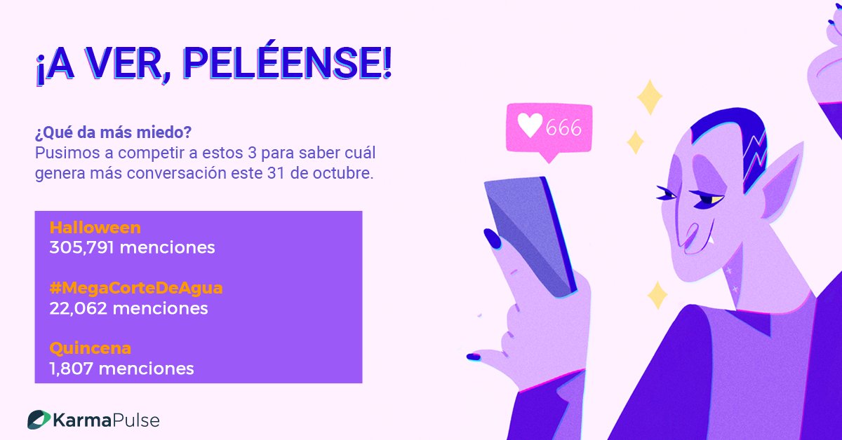 KarmaPulse's tweet photo. ¿Qué asusta más?
Medimos las conversaciones generadas hoy sobre #Halloween, #MegaCortedeAgua💦 y la #Quincena. 😅
¿Quién crees que ganó? https://t.co/NLGWySrtOK