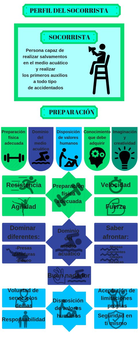 Alberto9248's tweet photo. @Irenecaru #SYSY1819 #MiMotivoMiMotivacion
Alberto Molina
Pedro Carmona https://t.co/5Ho9hUdOIO